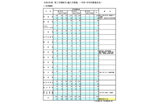 東京都立高、3学期転学・編入学…全日制167校が募集 画像