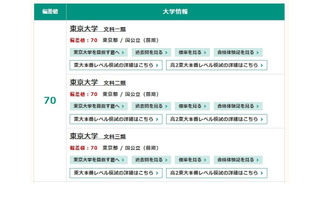 【大学受験】東進「大学入試偏差値ランキング」最難関は東大理三74 画像