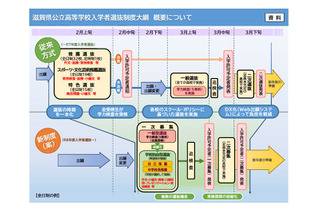 【高校受験2026】滋賀県立高の新入試、検査内容など公表 画像