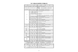 【高校受験2025】富山県立高入試、実施要領を公表 画像