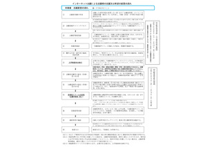 【高校受験2025】千葉県公立高、ネット出願後の志願変更の流れ 画像