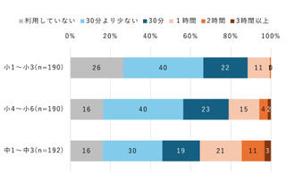 インターネット学習で情報活用力向上…モバイル社会研究所 画像