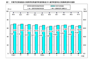 【高校受験2025】神奈川県進路希望調査（10/20時点）横浜翠嵐2.53倍 画像