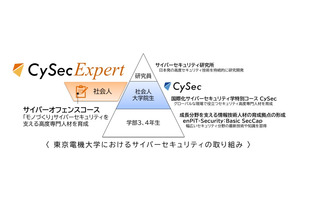 東京電機大、新プログラム「CySec Expert」2025年度開設 画像