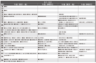 【中学受験2025】首都圏模試センター「予想偏差値」12月版 画像