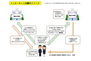 【中学受験2025】都立中学校、インターネット出願を導入 画像