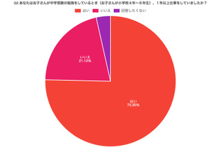 中学受験と母親の仕事両立、142人に聞いた調査結果 画像