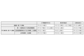 【高校受験2013】東京都立高、来年度入試要項を発表…推薦願書受付は1/24  画像