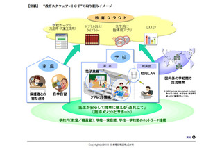 NTTが教育ICT実証実験、BB回線・デジタル教科書など全国8小学校に提供 画像
