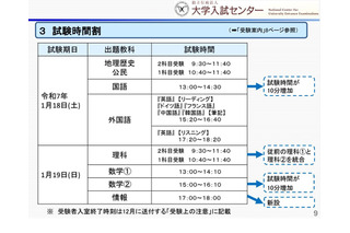 【共通テスト2025】初の新課程入試…変更点まとめ 画像