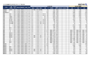 【中学受験2025】埼玉県1月入試の出願倍率（12/17時点）栄東（A東大）53.9倍など 画像