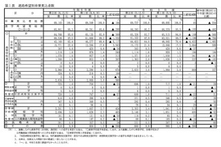 【高校受験2025】愛知県公立高、希望倍率（第2回12/5時点）松蔭3.60倍 画像