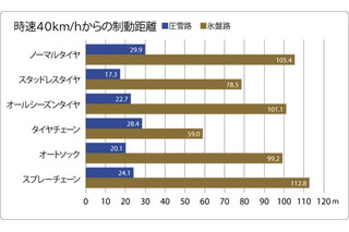 【年末年始】車トラブル防止へ、JAFが車両点検呼びかけ 画像