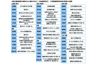 兵庫県「小学校が土足制」47都道府県の生活調査 画像