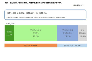 インターネット人権侵害、東京都民の42.5％が関心 画像