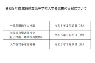 【高校受験2026】滋賀県立高校、学力検査2/25 画像