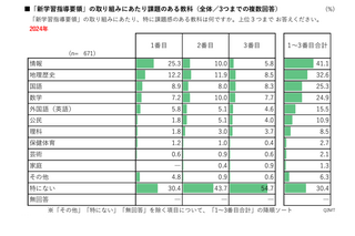 高校教育改革に関する調査報告2024…リクルート 画像