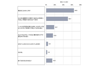 東京の子供、環境意識の高まり…こども都庁モニター調査 画像