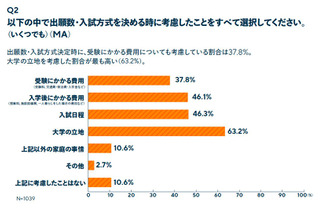 入学金二重払い問題、大学生9割が問題視…文科省へ署名提出 画像