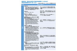 「地域中核・特色研究大学」24年度は弘前大など13大学を採択 画像