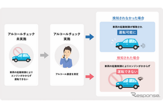 飲酒を検知すると車が不動…飲酒運転根絶システムが始動 画像