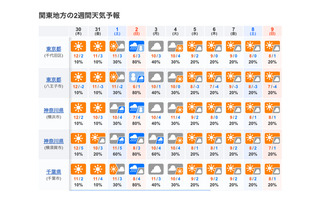 【中学受験2025】東京・神奈川の入試解禁日2/1、今季1番の寒波…2/2は雪も 画像