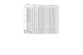 【高校受験2025】北海道公立高、出願変更の中間状況（1/30時点）札幌南1.3倍 画像