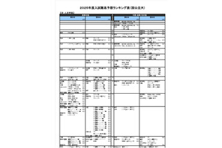 【大学受験2025】河合塾、入試難易予想ランキング表1月版＜国公立文系＞ 画像