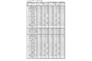 【高校受験2025】大阪府公立高、募集人員確定…富田林123人・水都国際82人 画像