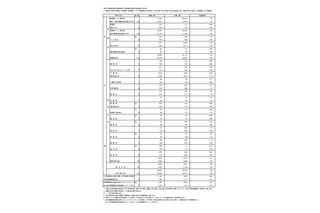 【高校受験2025】東京都・都立高校の志願状況（2/7時点）日比谷2.01倍 画像