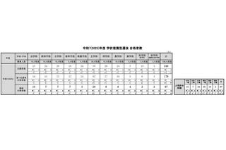 【大学受験2025】東大、推薦入試87人合格…2.8倍 画像