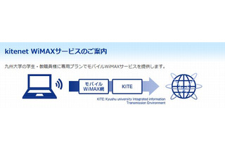 九州大学、大学専用WiMAXサービスを10/1開始 画像