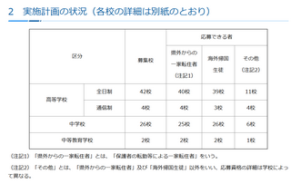 神奈川私立校の転編入学…1学期は秀英、横浜翠陵など中高74校 画像