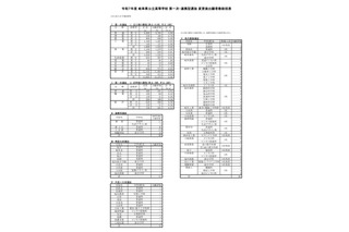 【高校受験2025】岐阜県公立高、第1次選抜の出願状況（確定）岐阜1.09倍 画像