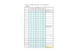 都立高、1学期の転学・編入学…日比谷など166校で5,735人を募集 画像