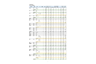 【高校受験2025】沖縄県立高、一般選抜等志願状況（確定）…南部農林（食品加工）1.50倍 画像