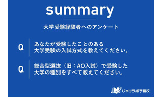 【大学受験】大学入試方式、60％が一般選抜以外を選択 画像