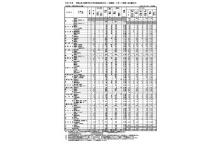 【高校受験2025】和歌山県立高、一般選抜の出願状況（2/17時点）向陽1.31倍 画像