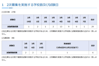 【高校受験2025】神奈川県私立高2次募集、全日制27校で実施 画像