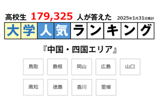 短大も上位に…地元で人気の大学「中国・四国編」 画像