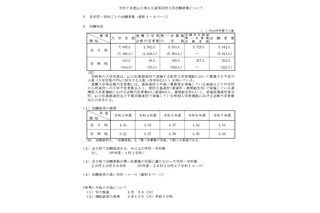 【高校受験2025】山口県公立高、第1次募集志願状況（確定）徳山（理数）1.4倍 画像