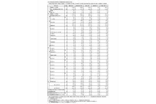 【高校受験2025】東京都立高の受検状況…日比谷1.57倍、西1.31倍 画像