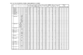 【高校受験2025】栃木県立高、一般選抜の出願状況（確定）宇都宮1.31倍 画像