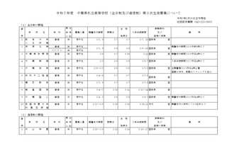 【高校受験2025】千葉県私立高2次募集…全日制は暁星国際など10校 画像