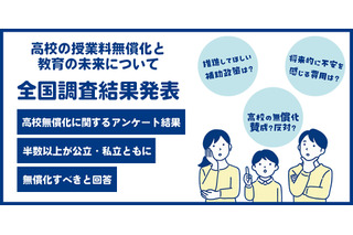 高校授業料無償化、53%が公私立ともに賛成 画像