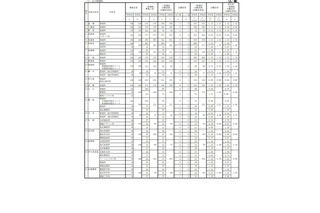 【高校受験2025】佐賀県立高、一般選抜の出願状況（確定）…佐賀北（普通）1.41倍 画像