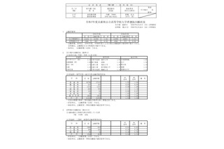 【高校受験2025】兵庫県公立高、志願状況（2/27時点）長田1.15倍 画像