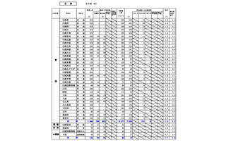 【高校受験2025】北海道公立高、最終出願状況…札幌南1.3倍 画像