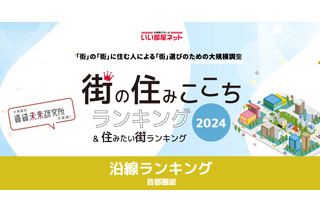 東急目黒線が2年連続首位…住みここち沿線ランキング 画像