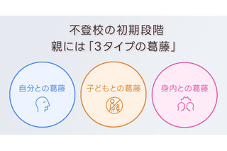 不登校の親、配偶者と価値観の擦りあわせが鍵…保護者調査 画像